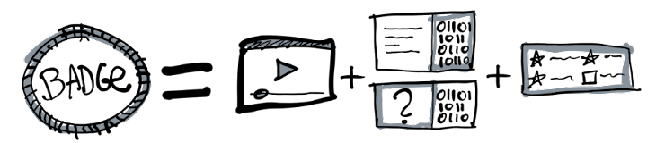 components of each badge are: slides, coding exercises and self-reflection mini-diary